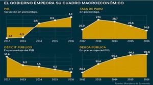  Jornada "Inversión inmobiliaria en España" con BNP Paribas Real Estate y Uría Menéndez